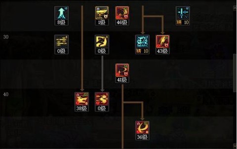 dnf剑魂怎么控小丑