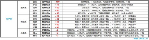 魔力宝贝怎么获得声望[图1]