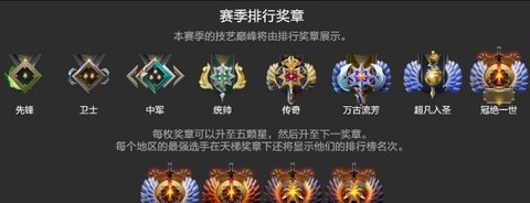 dota2怎么拆分[图2]