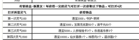 大话西游平民怎么赚钱