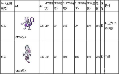 宝可梦超梦要什么属性