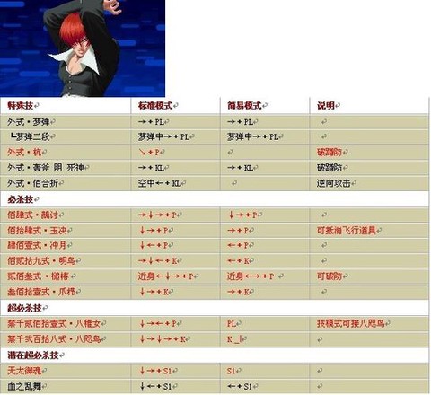 拳皇97怎么发大招