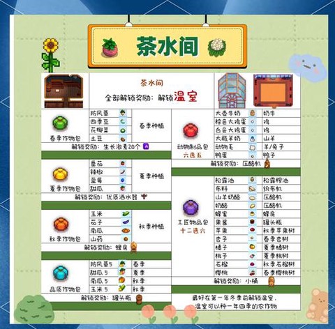 星露谷物语献祭是什么[图1]