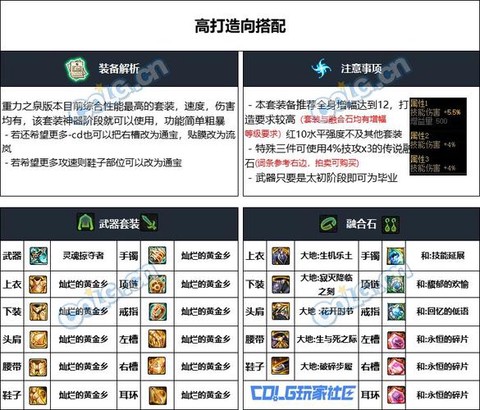 dnf如何锁定装备[图2]