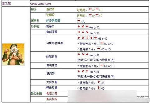 拳皇mugen怎么用[图2]