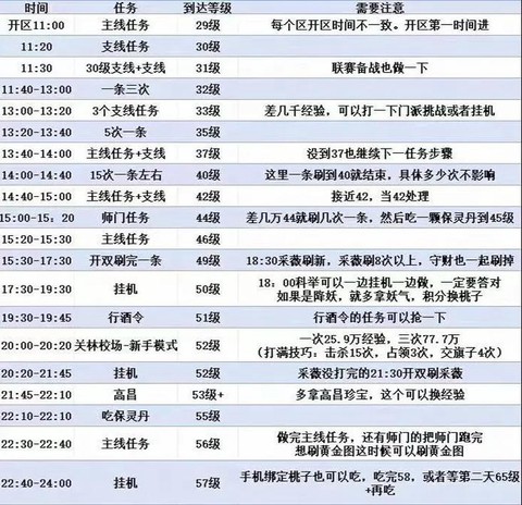 倩女幽魂怎么赚钱快