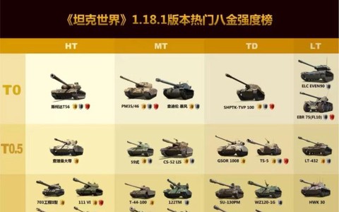 坦克世界怎么看等级[图1]