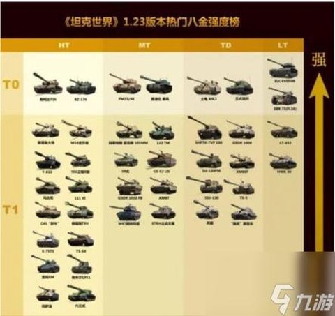 坦克世界怎么看等级[图2]