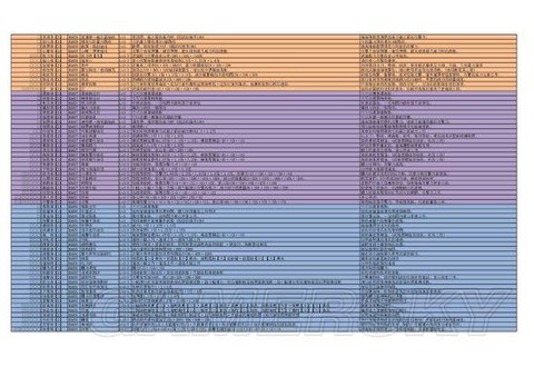 怪物猎人世界激运票有什么用