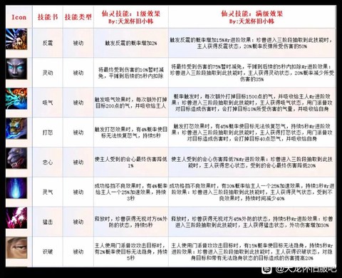 天龙八部珍兽怎么附体[图2]