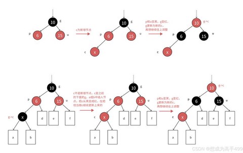 狼人杀安卓怎么上树[图2]