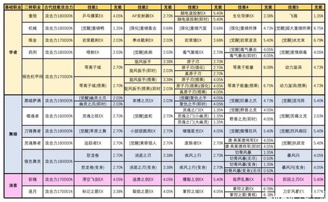 龙之谷力量加什么属性[图1]