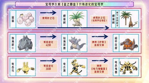 口袋妖怪怎么看梦特性