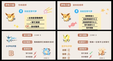 口袋妖怪怎么看梦特性[图2]