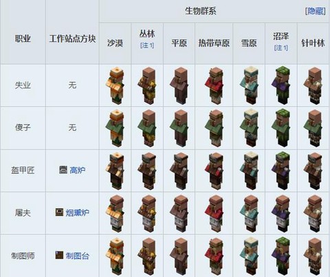 我的世界怎么命名物品