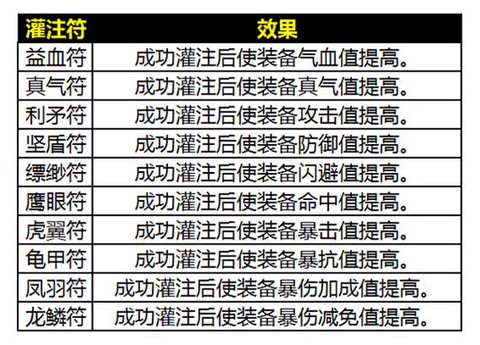 诛仙手游如何发红包[图2]