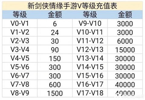 剑网3点卡怎么充值[图2]