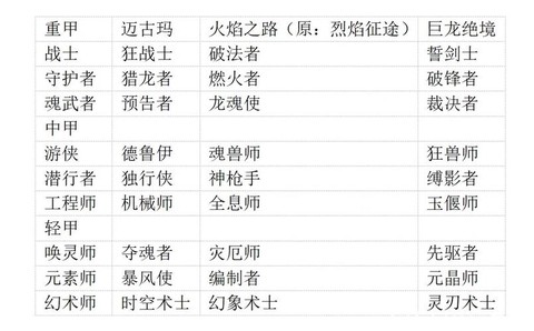 激战2现在什么职业[图2]