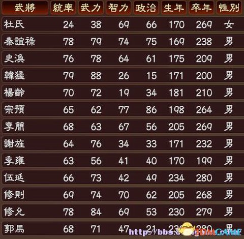 三国志13怎么辩解[图2]