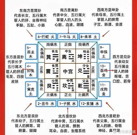 九阴真经九宫怎么开