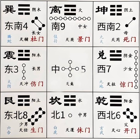 九阴真经九宫怎么开[图1]